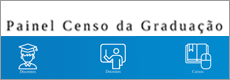 Painel Censo da Graduação